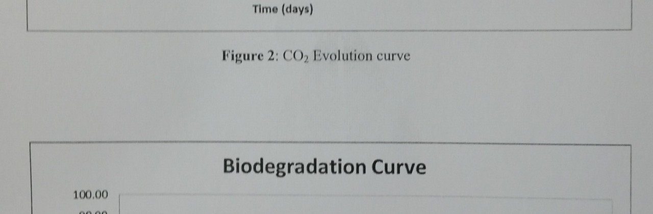 Biotec bags biodegradability Test – Biodegradation rate