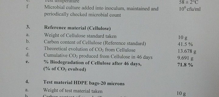 Biotec bags biodegradability Test Results
