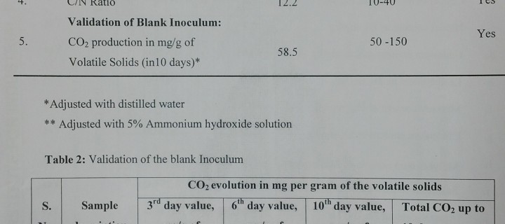 Biotec bags biodegradability Test – Compost properties